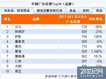 广告业发票_广告业主营业务收入