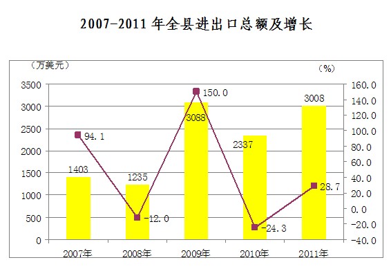 资本市场_资本占国民总收入(3)