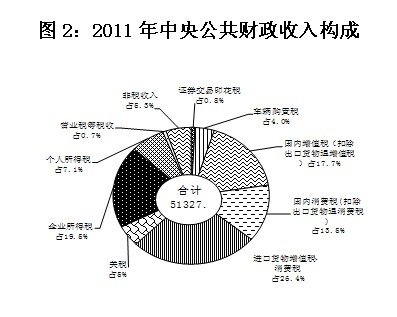 财政收入_宁国财政收入(3)