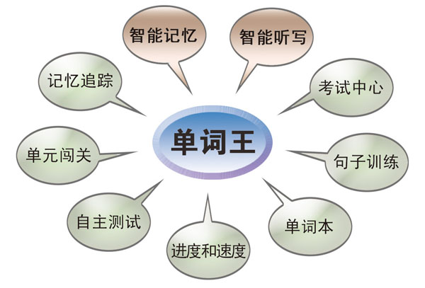 红杉树智能英语-英语单词学习的革命记忆