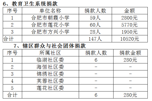 个人收入证明_个人发展收入贡献(2)