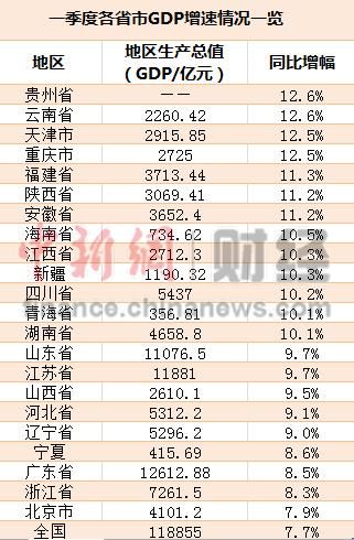 全国有22个城市gdp_全国城市gdp排名2020