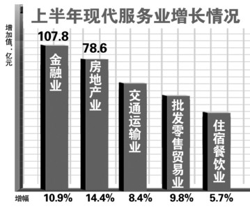 gdp增速_2019上半年芜湖gdp