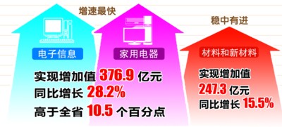 华为ict学院_ict企业人均产值