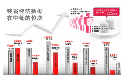 2019年各省经济数据_中国2019一季度GDP排名 全国各省经济数据排行一览(2)