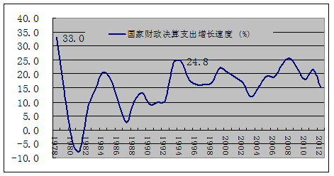 中国cpi十年走势图_cpi gdp平减指数(3)