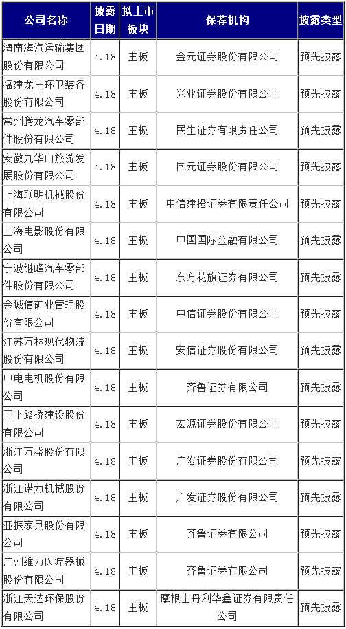 证监会半夜预披露28家IPO公司:创业板也在其中