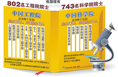 习近平在两院院士大会阐述创新驱动发展战略