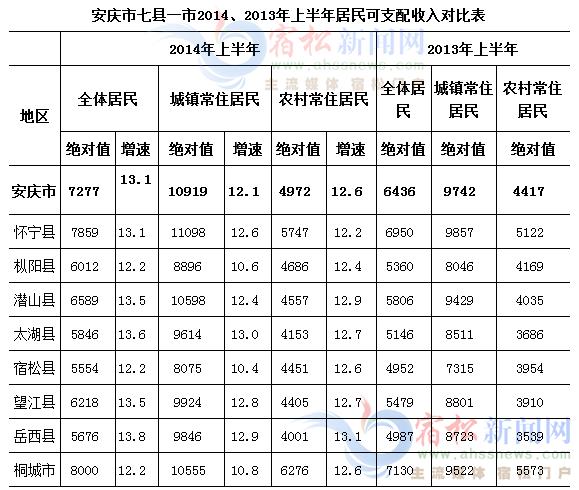 属兔的今年多大_今年人均收入