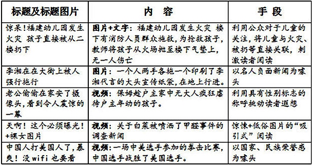 “标题党”“图片党”该收手了