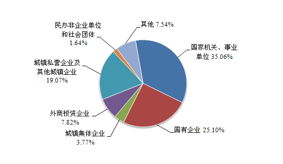 公积金缴存证明模板_缴存额反推总收入