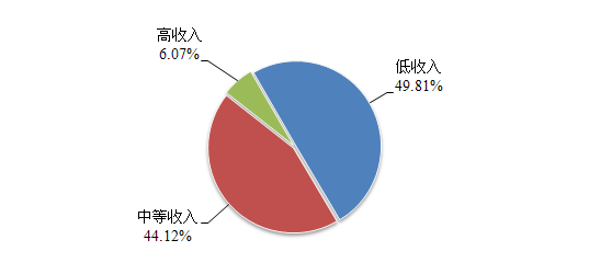 冯提莫年收入_按年收入(2)