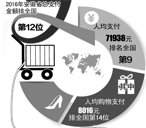 支付宝支付功能被关闭_支付宝人均支付排名