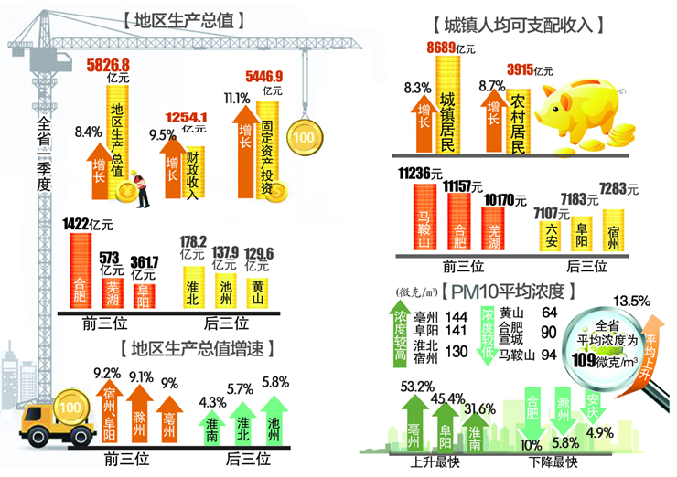 安徽亳州_2018安徽亳州gdp(3)