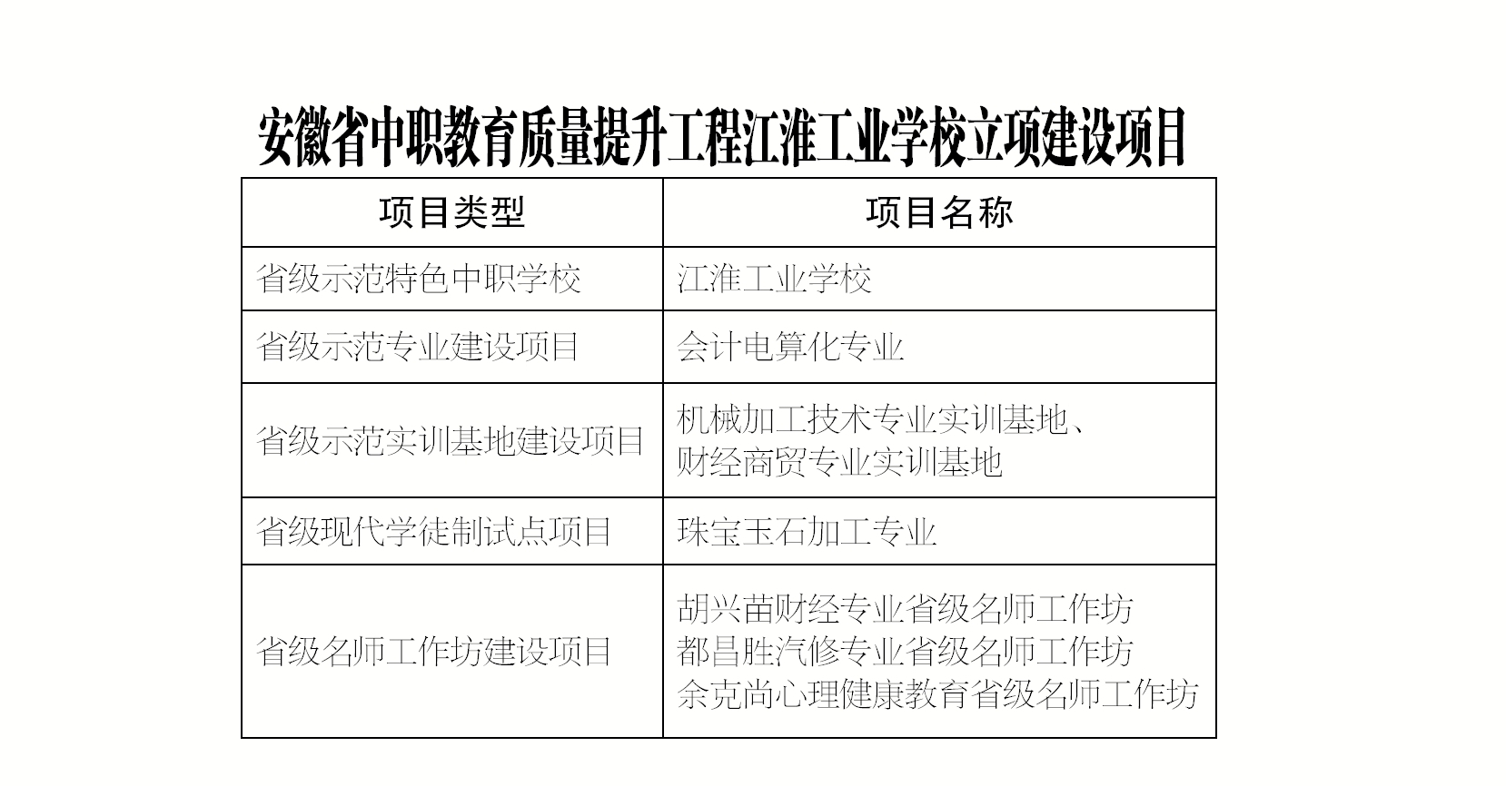 江淮工业学校(望溪职校)欢迎你