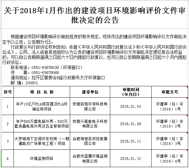 gdp增速_2018合肥gdp(3)