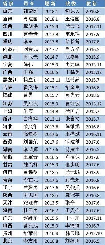 中国武警部队改革时间表公布 今后怎么建如何