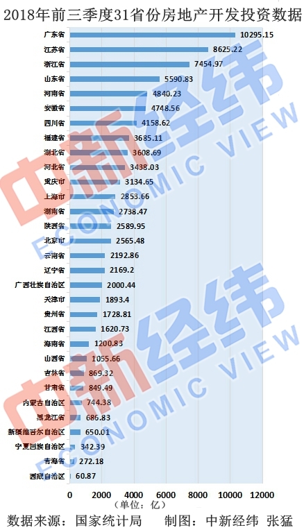 2019前三季各省经济_...3季度GDP 2019年各省GDP排名或变(2)