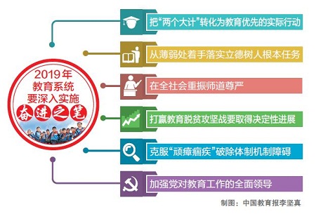 2019经济年度任务_原创2019金融商业年终工作总结汇报ppt模板下载 8.14MB 工作总结...(3)