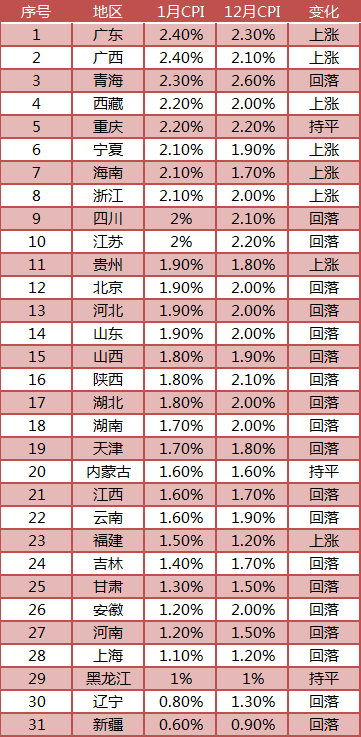 2019年国内经济大事_西安部署2019十件大事 为2020年GDP过万亿打基础(2)